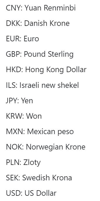 Currencies and languages